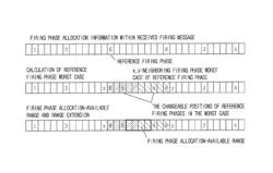 Resolution method for conflict of firing phase allocation in bio-inspired distributed wireless resource allocation method