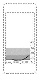 Display screen or portion thereof with graphical user interface for analyte data presentation