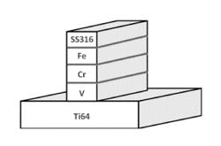 JOINING METALLURGICALLY INCOMPATIBLE METALS