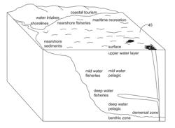 AUTONOMOUS WATER COLUMN PROFILER