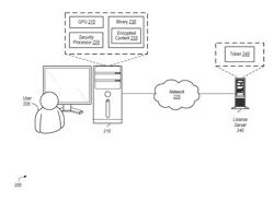 DIGITAL RIGHTS MANAGEMENT FOR A GPU