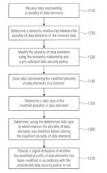 MODIFICATION OF DATA ELEMENTS USING A SEMANTIC RELATIONSHIP