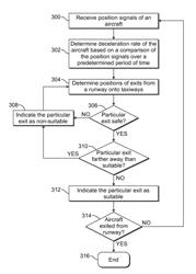 RUNWAY EXITING SYSTEMS AND METHODS FOR AIRCRAFT