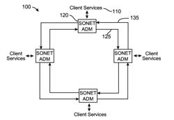 Optical Subchannel Routing, Protection Switching and Security