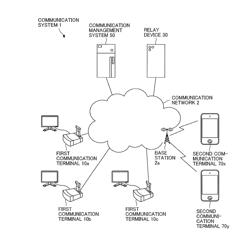 COMMUNICATION TERMINAL, COMMUNICATION SYSTEM, AND COMMUNICATION METHOD