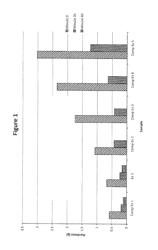 Confectionery composition comprising a fat system