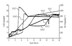 Fast firing method for ceramics