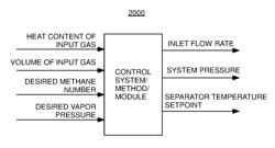 Systems and methods for controlling, monitoring, and operating remote oil and gas field equipment over a data network with applications to raw natural gas processing and flare gas capture