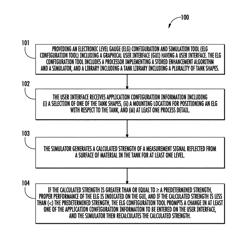 Configuring an electronic level gauge including position for an application