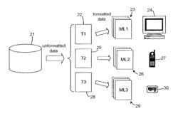 System and method for automatic generation of service-specific data conversion templates