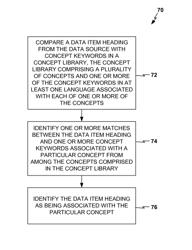 Business intelligence data models with concept identification using language-specific clues