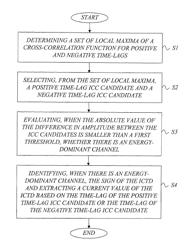 Determining the inter-channel time difference of a multi-channel audio signal