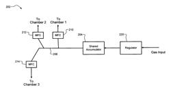 Methods and apparatus for supplying process gas in a plasma processing system