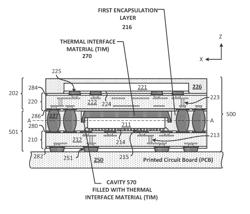 Package on package (PoP) device comprising thermal interface material (TIM) in cavity of an encapsulation layer