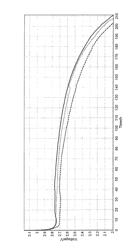 Primary lithium battery having a DME-free electrolyte