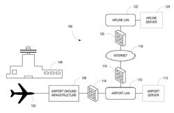 Communication between a vehicle and a ground terminal over a ground power line