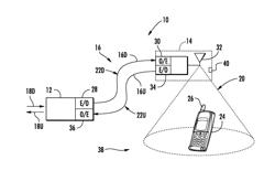 Determining efficiency of an optical signal source in distributed communication systems