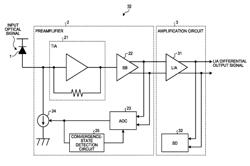 Optical receiver, optical termination device, and optical communication system