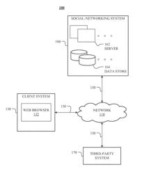 Integrated telephone applications on online social networks