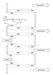 METHOD, MULTIFUNCTIONAL FILTER AND SYSTEM FOR THE REMOVAL OF PARTICULATE MATTER AND NOXIOUS COMPOUNDS FROM ENGINE EXHAUST GAS