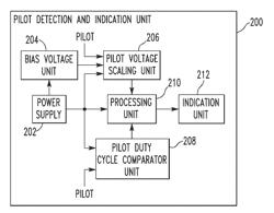 PILOT SIGNAL DETECTION AND INDICATION UNIT AND ELECTRIC VEHICLE CHARGING SYSTEM INCLUDING THE SAME