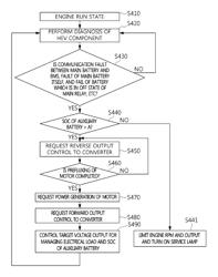 APPARATUS AND METHOD FOR CONTROLLING POWER GENERATION IN A VEHICLE