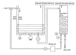 CONTROL METHOD OF FLOCCULATION WASHING MACHINE, AND WASHING MACHINE