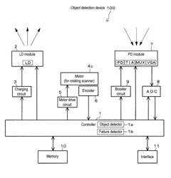 OBJECT DETECTION DEVICE