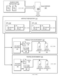 DEPLOYING DOCUMENTS TO A SERVER IN A SPECIFIC ENVIRONMENT