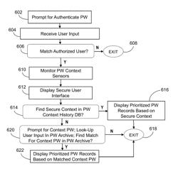 SYSTEM FOR SECURE CONTEXT-AWARE PASSWORD MANAGEMENT