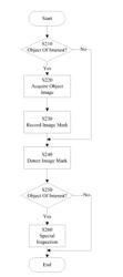 SECURITY CHECK SYSTEM AND METHOD