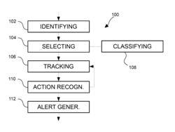 METHOD FOR GENERATING ALERTS IN A VIDEO SURVEILLANCE SYSTEM