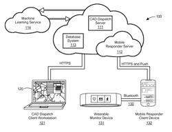 Computer-Aided Dispatch Systems and Methods Utilizing Biometrics to Assess Responder Condition and Suitability