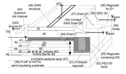 QUANTUM DOT CHANNEL (QDC) QUANTUM DOT GATE TRANSISTORS, MEMORIES AND OTHER DEVICES