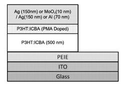 Devices With Organic Semiconductor Layers Electrically-Doped Over a Controlled Depth