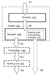 ENCODER, DECODER AND METHOD EMPLOYING PALETTE COMPRESSION