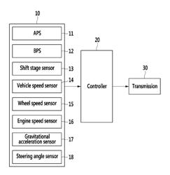 Apparatus and method of estimating road slope using gravitational acceleration sensor