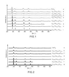 Process for preparing a powder comprising a solid solution of uranium dioxide and of a dioxide of at least one other actinide and/or lanthanide element