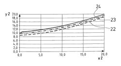 Method for operating a wind power plant