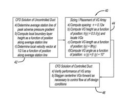 Method for vortex generator array sizing and placement within offset diffusers