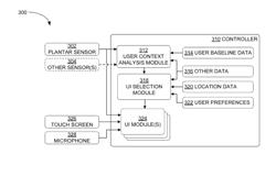 User interface selection based on user context