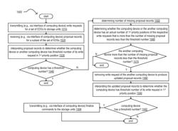 Method and system for achieving consensus using alternate voting strategies (AVS) with incomplete information