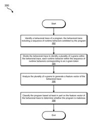 Systems and methods for detecting malware