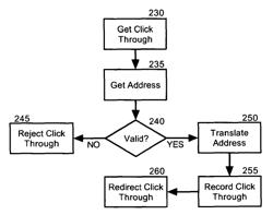 Pay-per-click fraud protection