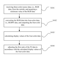 Image processing apparatus, image processing method, display device, computer program and computer-readable medium