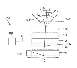 Variable viewing angle optical systems