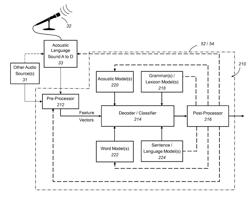 Streamlined navigational speech recognition