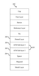 Recording read heads with a multi-layer AFM layer methods and apparatuses