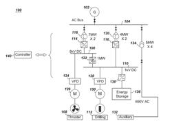 Power system for offshore applications