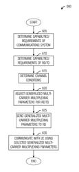 System and method for generalized multi-carrier frequency division multiplexing